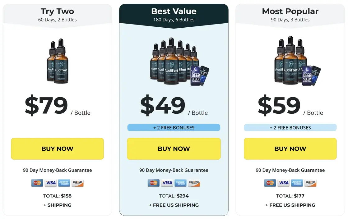 Audifort ingredients for ear health and brain support